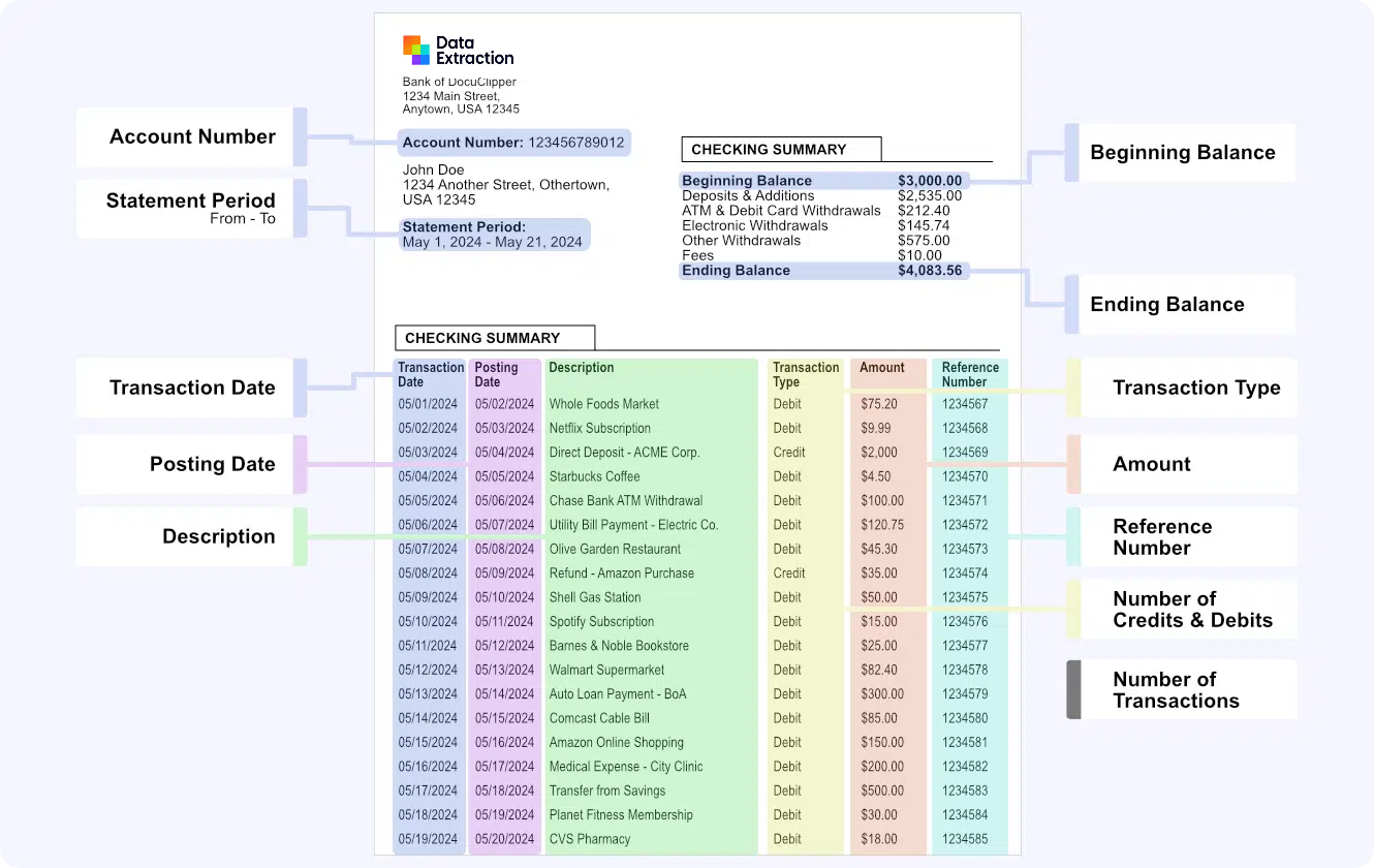 Bank Statement Data Extraction